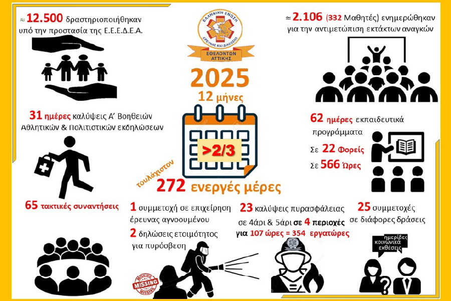 carview.php?tsp=Ελληνική Ένωση Έρευνας & Διάσωσης Εθελοντών Αττικής