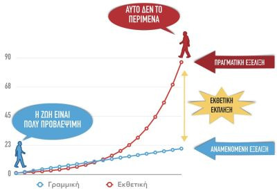 Περισσότερα...